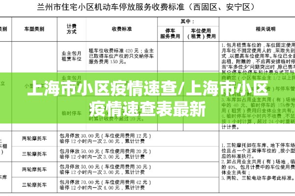 上海市小区疫情速查/上海市小区疫情速查表最新 上海市小区疫情速查/上海市小区疫情速查表最新