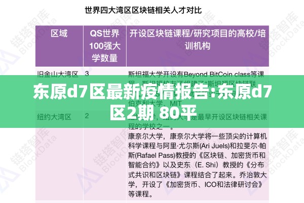 东原d7区最新疫情报告:东原d7区2期 80平