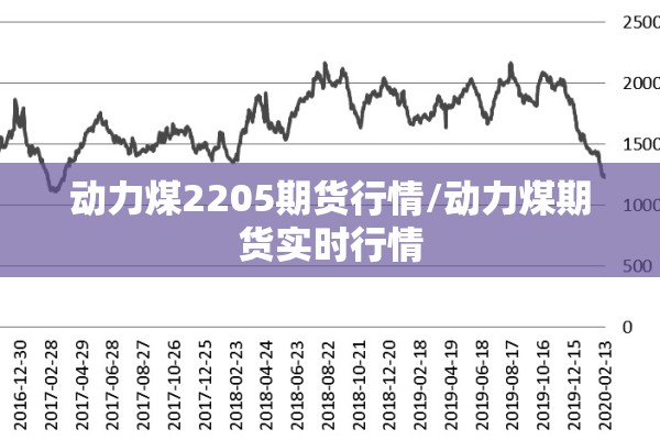 动力煤2205期货行情/动力煤期货实时行情 动力煤2205期货行情/动力煤期货实时行情