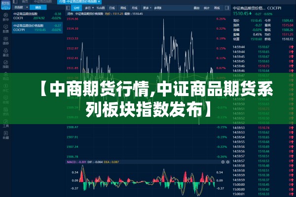 【中商期货行情,中证商品期货系列板块指数发布】