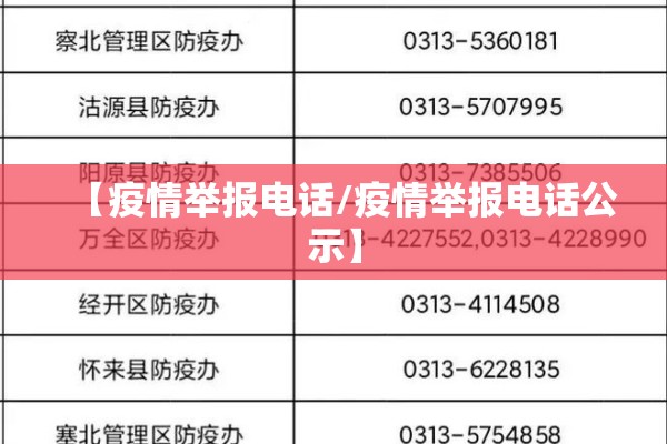 【疫情举报电话/疫情举报电话公示】