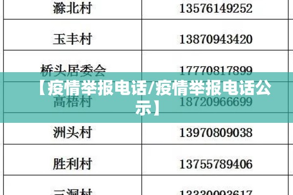【疫情举报电话/疫情举报电话公示】