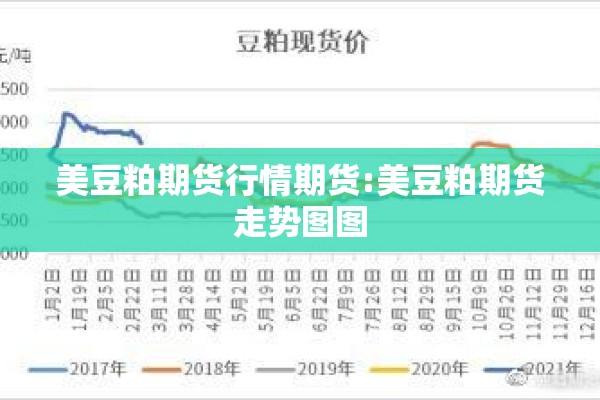 美豆粕期货行情期货:美豆粕期货走势图图