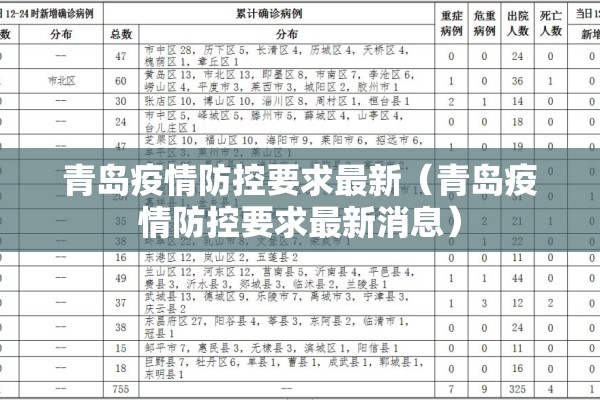 青岛疫情防控要求最新（青岛疫情防控要求最新消息）