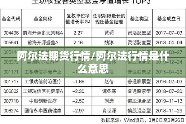 阿尔法期货行情/阿尔法行情是什么意思