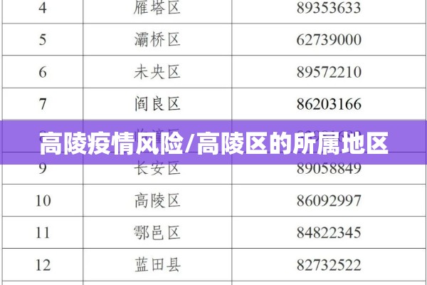 高陵疫情风险/高陵区的所属地区 高陵疫情风险/高陵区的所属地区