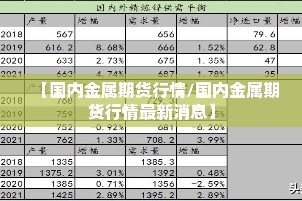 【国内金属期货行情/国内金属期货行情最新消息】