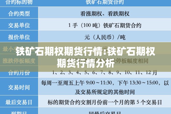 铁矿石期权期货行情:铁矿石期权期货行情分析