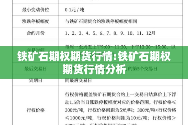 铁矿石期权期货行情:铁矿石期权期货行情分析