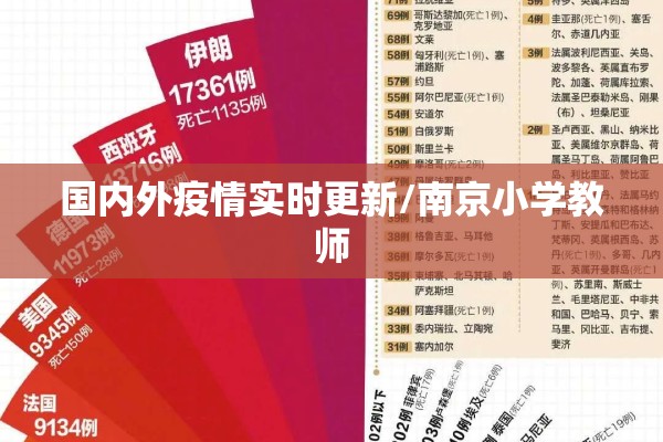 国内外疫情实时更新/南京小学教师