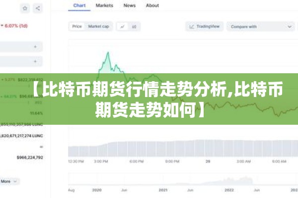 【比特币期货行情走势分析,比特币期货走势如何】