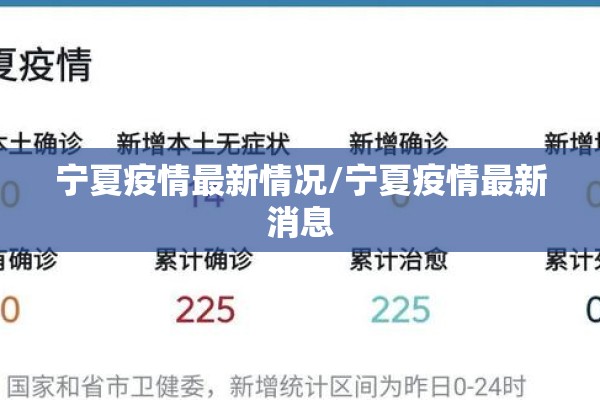 宁夏疫情最新情况/宁夏疫情最新消息