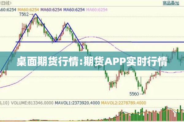 桌面期货行情:期货APP实时行情