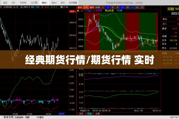 经典期货行情/期货行情 实时