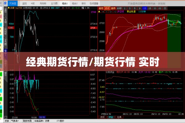 经典期货行情/期货行情 实时