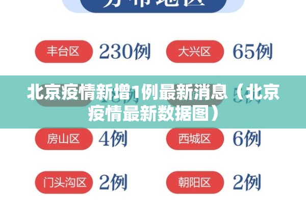 北京疫情新增1例最新消息(北京疫情最新数据图) 北京疫情新增1例最新消息(北京疫情最新数据图)