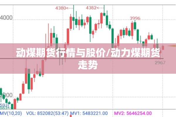 动煤期货行情与股价/动力煤期货走势