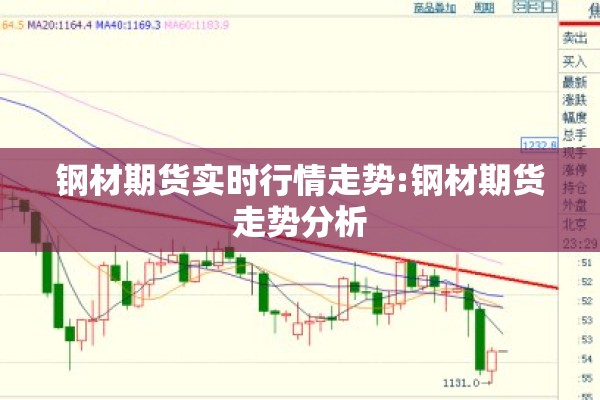 钢材期货实时行情走势:钢材期货走势分析