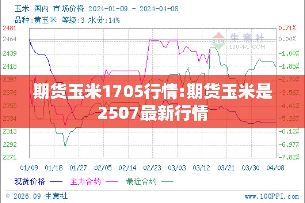 期货玉米1705行情:期货玉米是2507最新行情 期货玉米1705行情:期货玉米是2507最新行情