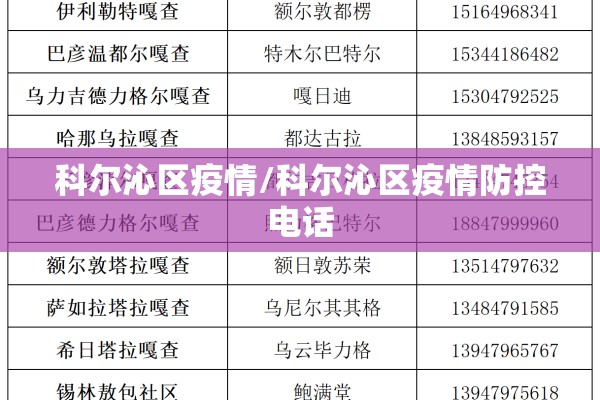 科尔沁区疫情/科尔沁区疫情防控电话