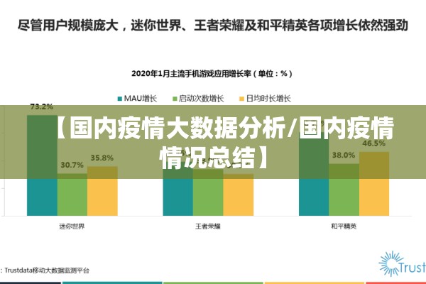 【国内疫情大数据分析/国内疫情情况总结】