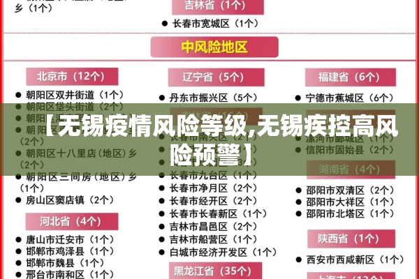 【无锡疫情风险等级,无锡疾控高风险预警】 【无锡疫情风险等级,无锡疾控高风险预警】