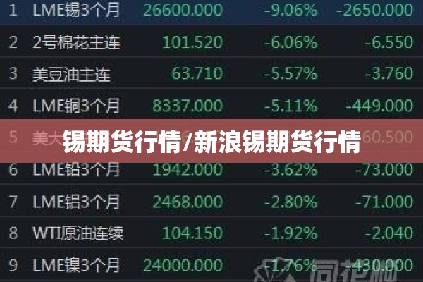 锡期货行情/新浪锡期货行情