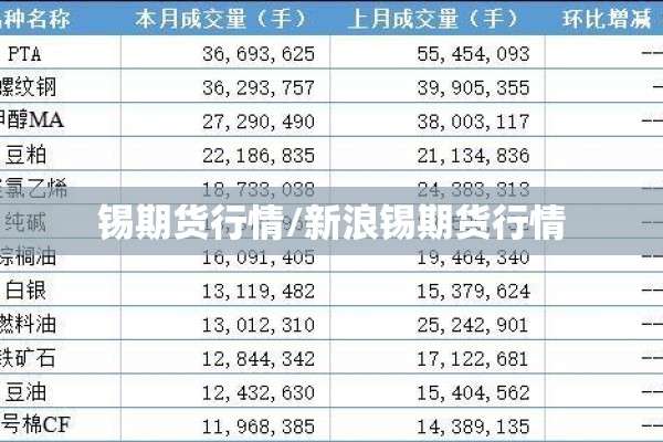 锡期货行情/新浪锡期货行情