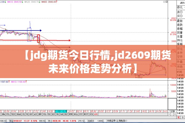 【jdg期货今日行情,jd2609期货未来价格走势分析】