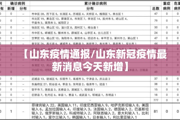 【山东疫情通报/山东新冠疫情最新消息今天新增】