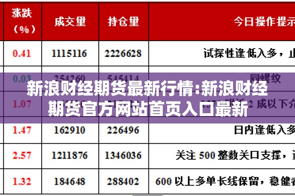 新浪财经期货最新行情:新浪财经期货官方网站首页入口最新