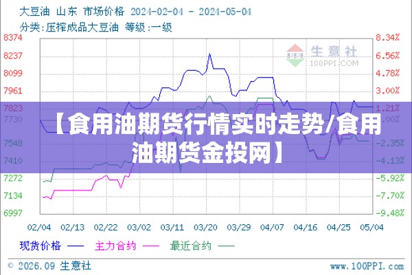【食用油期货行情实时走势/食用油期货金投网】
