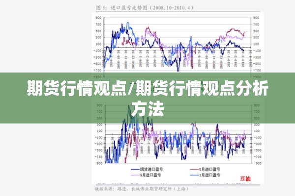 期货行情观点/期货行情观点分析方法
