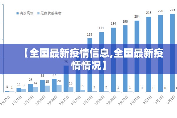 【全国最新疫情信息,全国最新疫情情况】