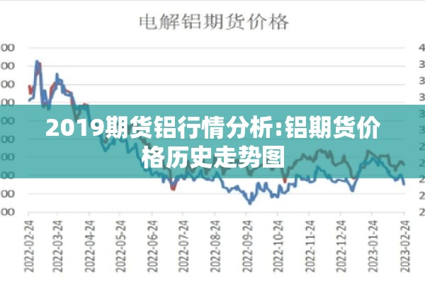 2019期货铝行情分析:铝期货价格历史走势图