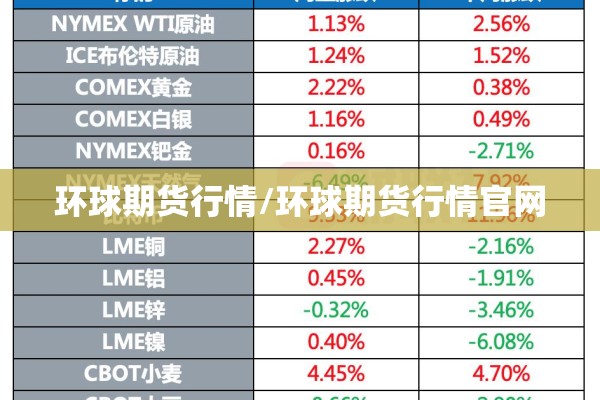 环球期货行情/环球期货行情官网