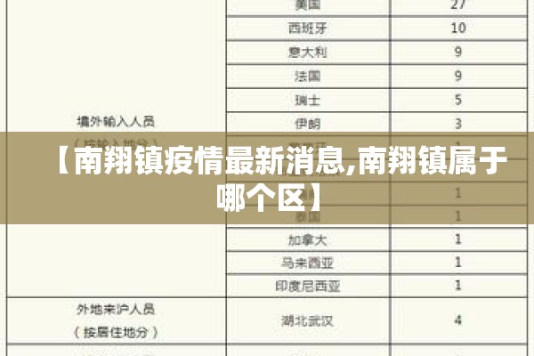 【南翔镇疫情最新消息,南翔镇属于哪个区】 【南翔镇疫情最新消息,南翔镇属于哪个区】