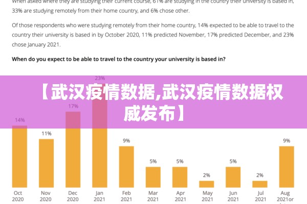 【武汉疫情数据,武汉疫情数据权威发布】 【武汉疫情数据,武汉疫情数据权威发布】