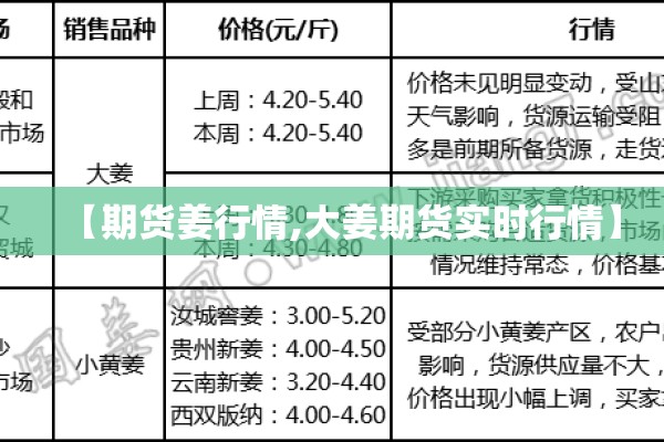【期货姜行情,大姜期货实时行情】