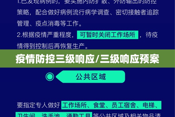疫情防控三级响应/三级响应预案 疫情防控三级响应/三级响应预案