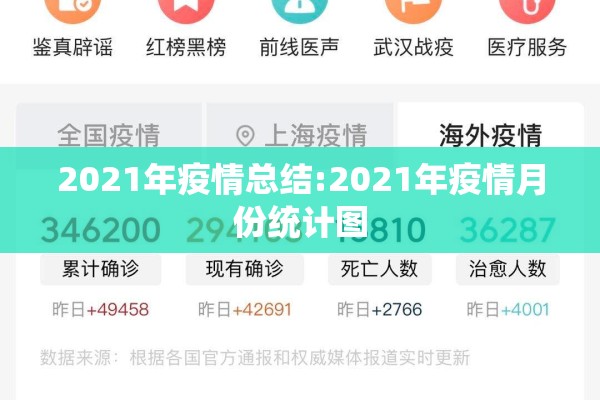 2021年疫情总结:2021年疫情月份统计图 2021年疫情总结:2021年疫情月份统计图
