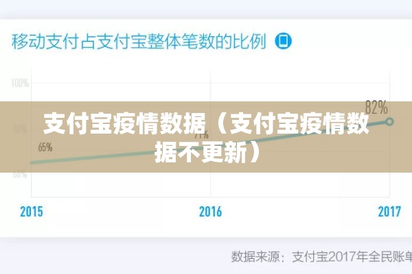 支付宝疫情数据(支付宝疫情数据不更新) 支付宝疫情数据(支付宝疫情数据不更新)