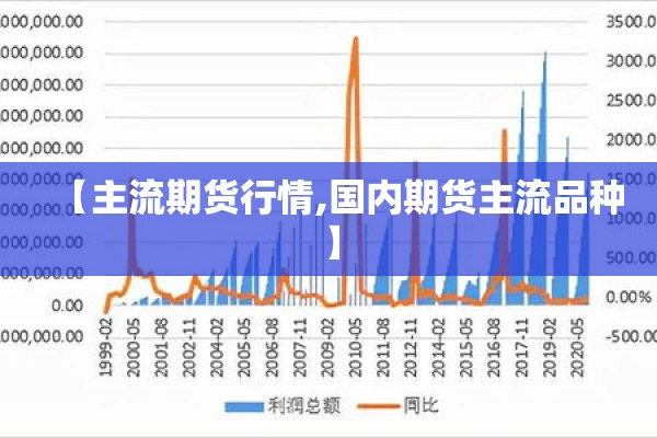 【主流期货行情,国内期货主流品种】 【主流期货行情,国内期货主流品种】