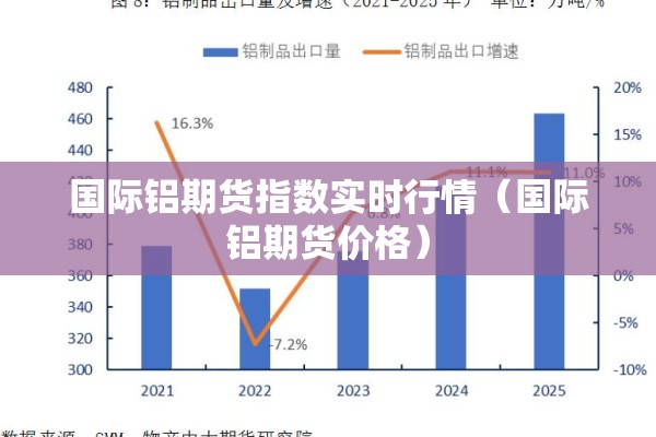 国际铝期货指数实时行情（国际铝期货价格）