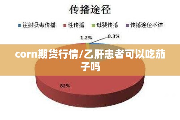 corn期货行情/乙肝患者可以吃茄子吗