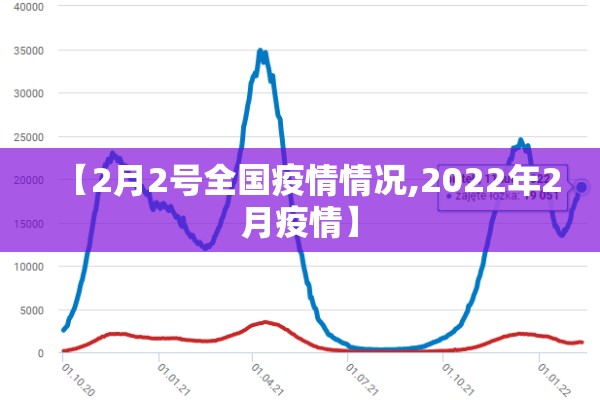 【2月2号全国疫情情况,2022年2月疫情】