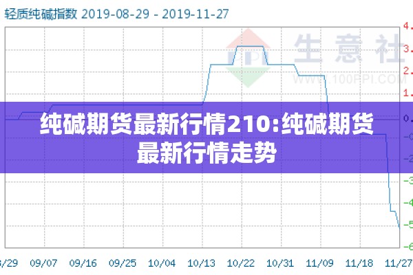 纯碱期货最新行情210:纯碱期货最新行情走势 纯碱期货最新行情210:纯碱期货最新行情走势