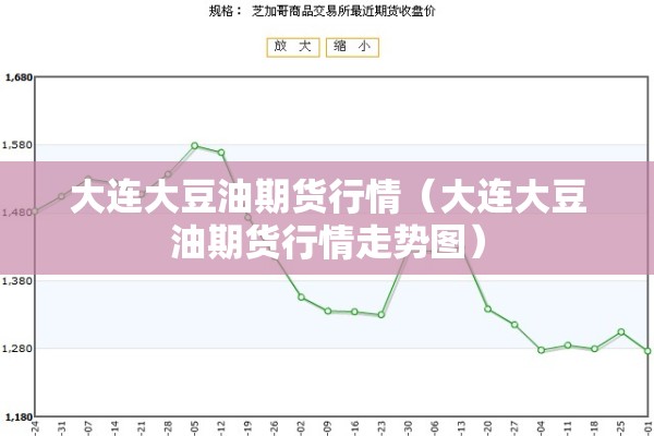 大连大豆油期货行情（大连大豆油期货行情走势图）