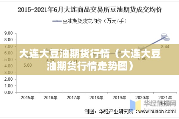 大连大豆油期货行情（大连大豆油期货行情走势图）