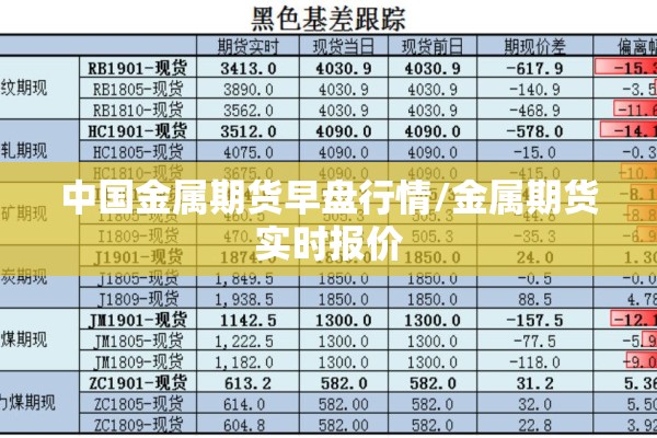 中国金属期货早盘行情/金属期货实时报价